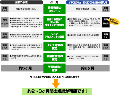 Iso Isms 認証取得コンサルティング テケネットワークス株式会社